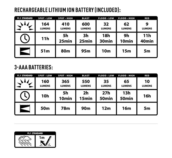 レイディアント RH1パワースイッチ リチャージャブルヘッドランプ
